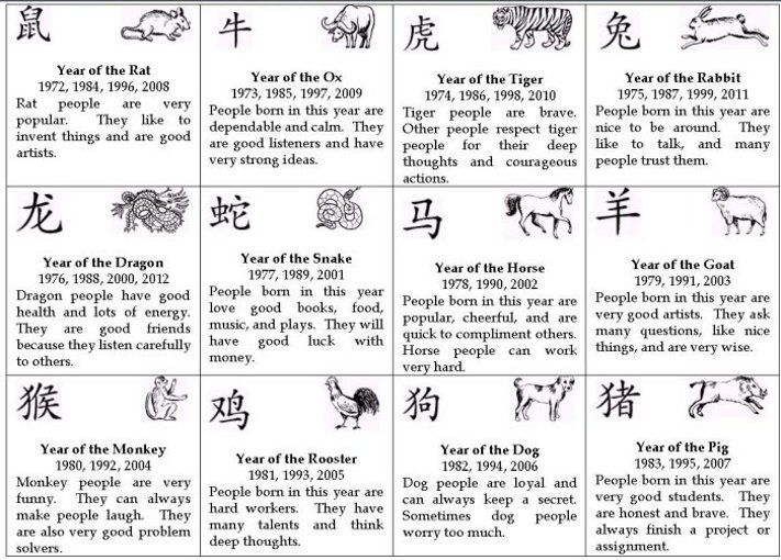 chinese astrology calendar animal 2023