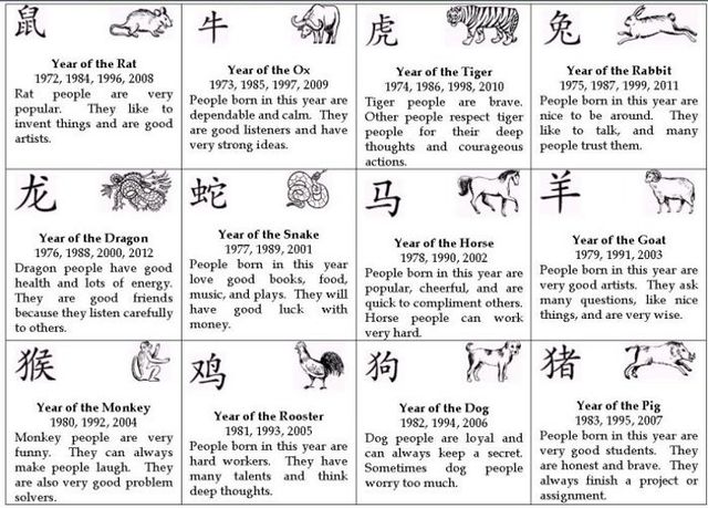 Zodiac chinese this year Chinese Zodiac