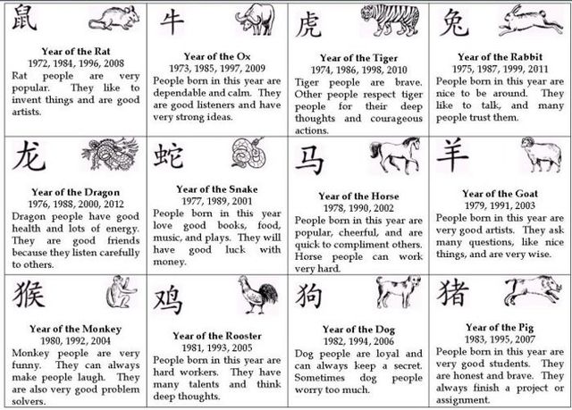 The 12 Chinese Zodiac Signs Explained