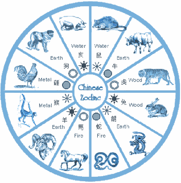 Chinese Zodiac Signs