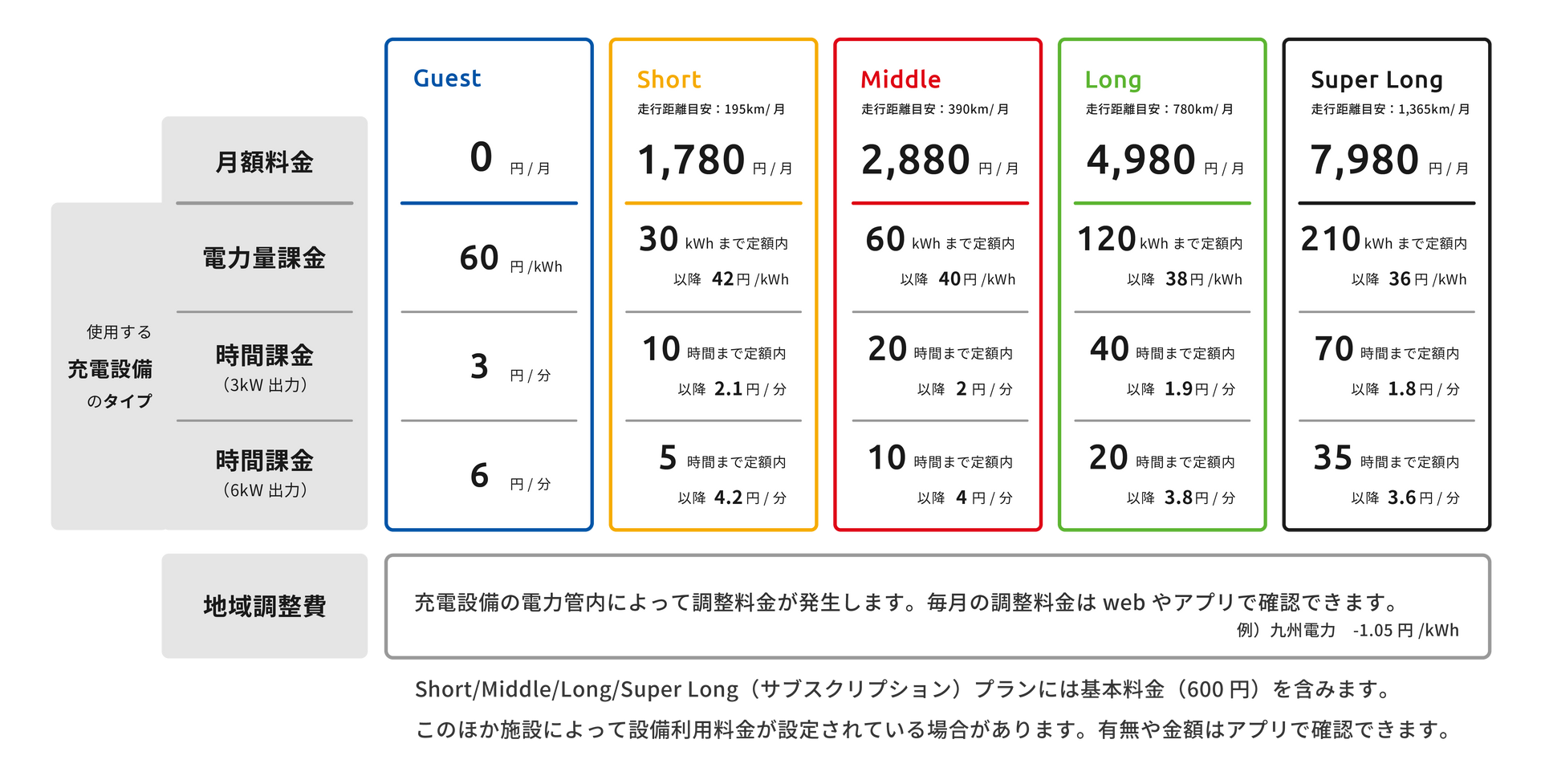料金表