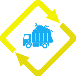 Collection and recycling