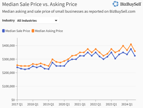 Financial Performance and Pricing Trends