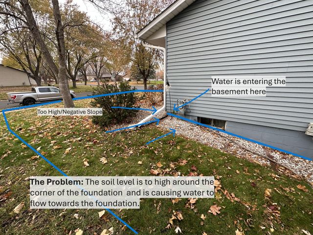 Grading Around A Homes Foundation