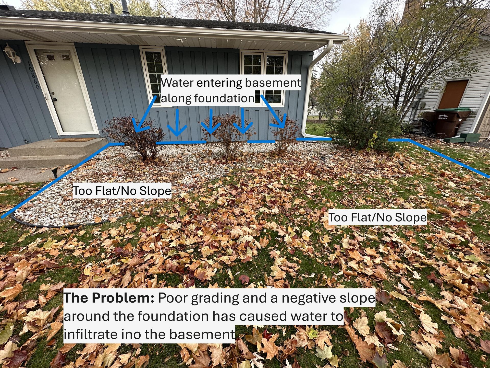 Foundation Grading issues around the house labeled for drainage solutions MN  