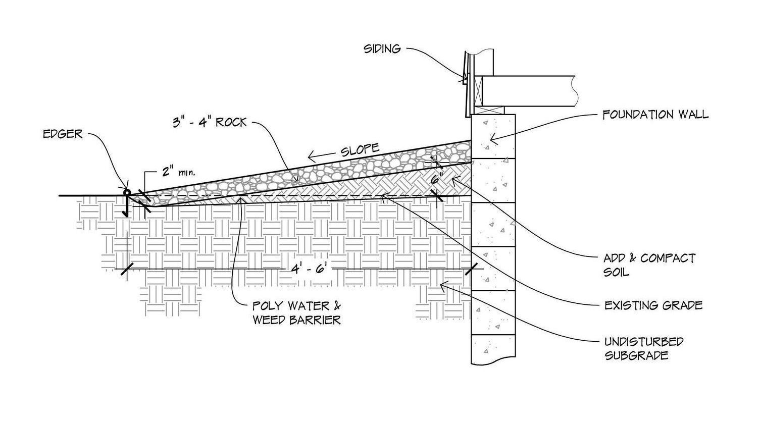 A black and white drawing of a brick wall with a ramp.