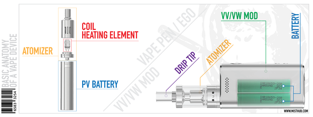 THIS IS OUR FIRST BLOG – VAPING