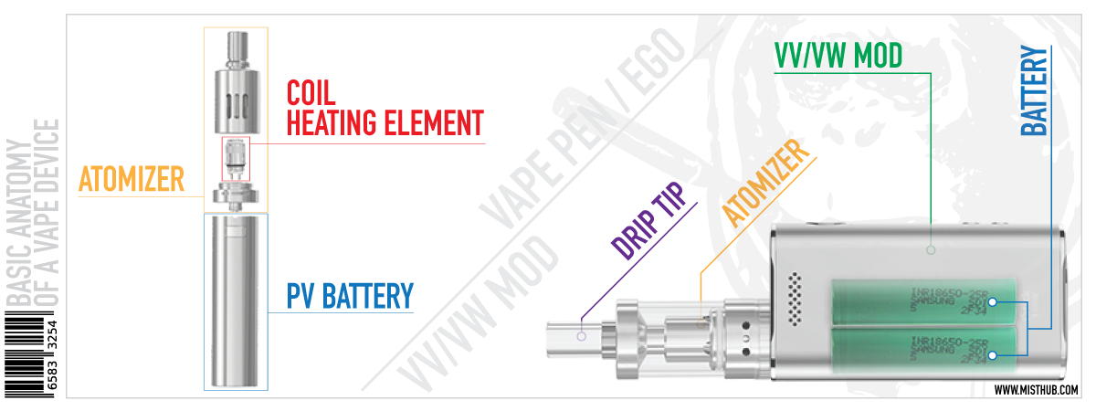 THIS IS OUR FIRST BLOG – VAPING