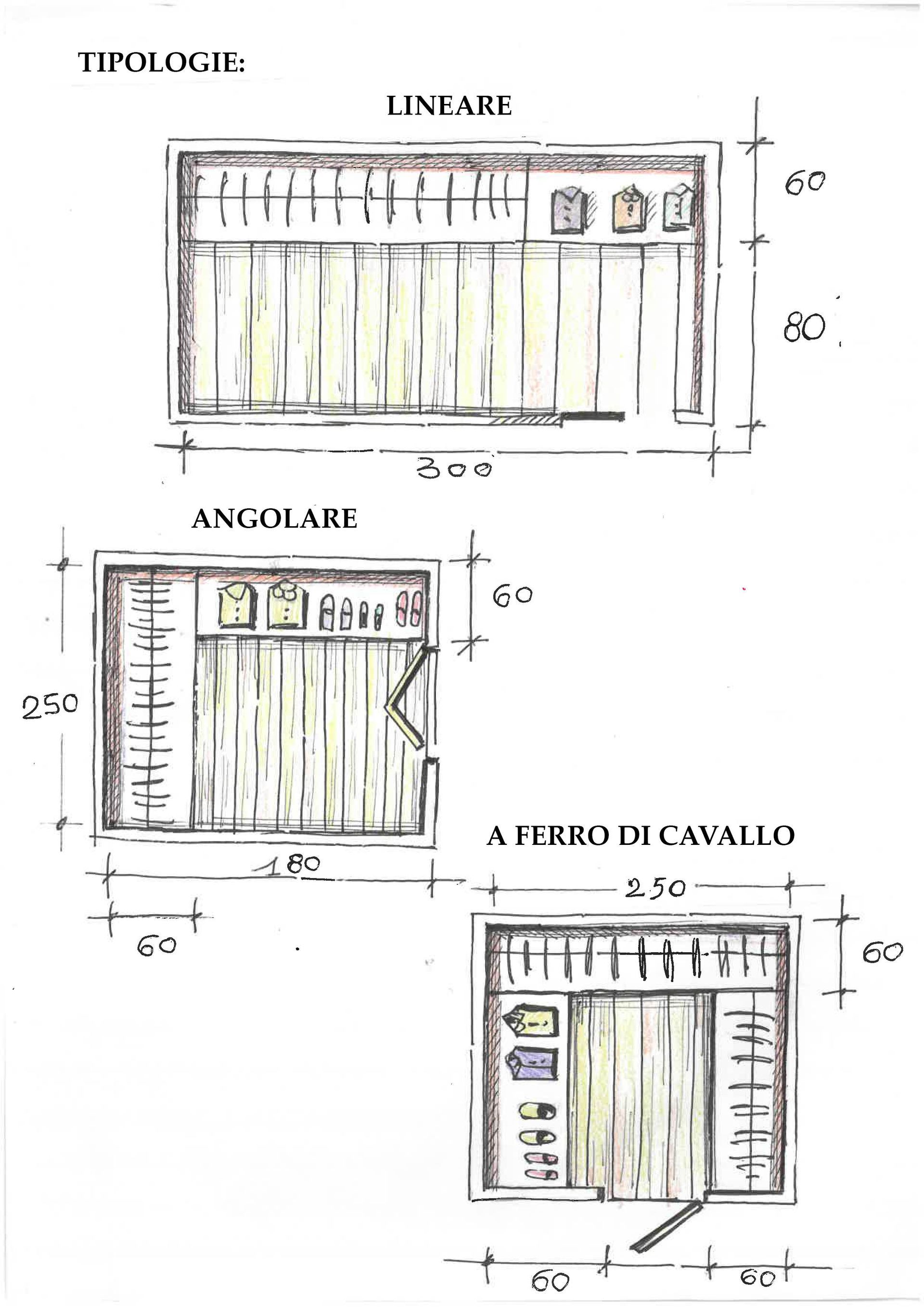 Tipologie di cabine armadio Montella Domus Salerno
