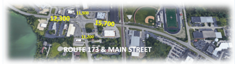 Aerial view of Route 173 and Main Street intersection. Shows buildings, a baseball field, and traffic count numbers.