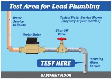 Diagram of a basement's water service with components labeled, highlighting a