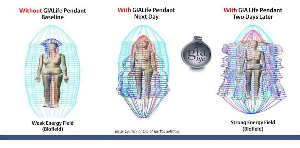 A diagram of a person with and without a car life pendant