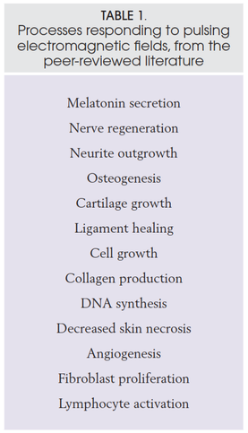A table of processes responding to pulsing electromagnetic fields from the peer-reviewed literature