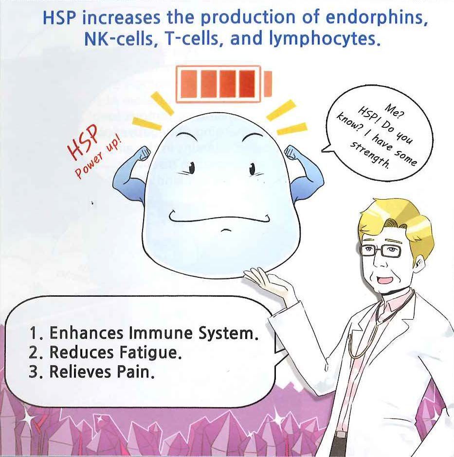 A cartoon of a doctor and a cartoon of a cell that says hsp increases the production of endorphins