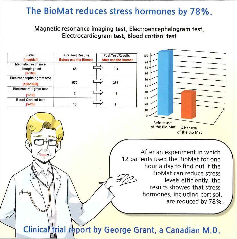 A clinical trial report by george grant a canadian m.d.