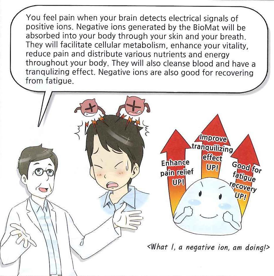 A cartoon of a man talking to a doctor about negative ions