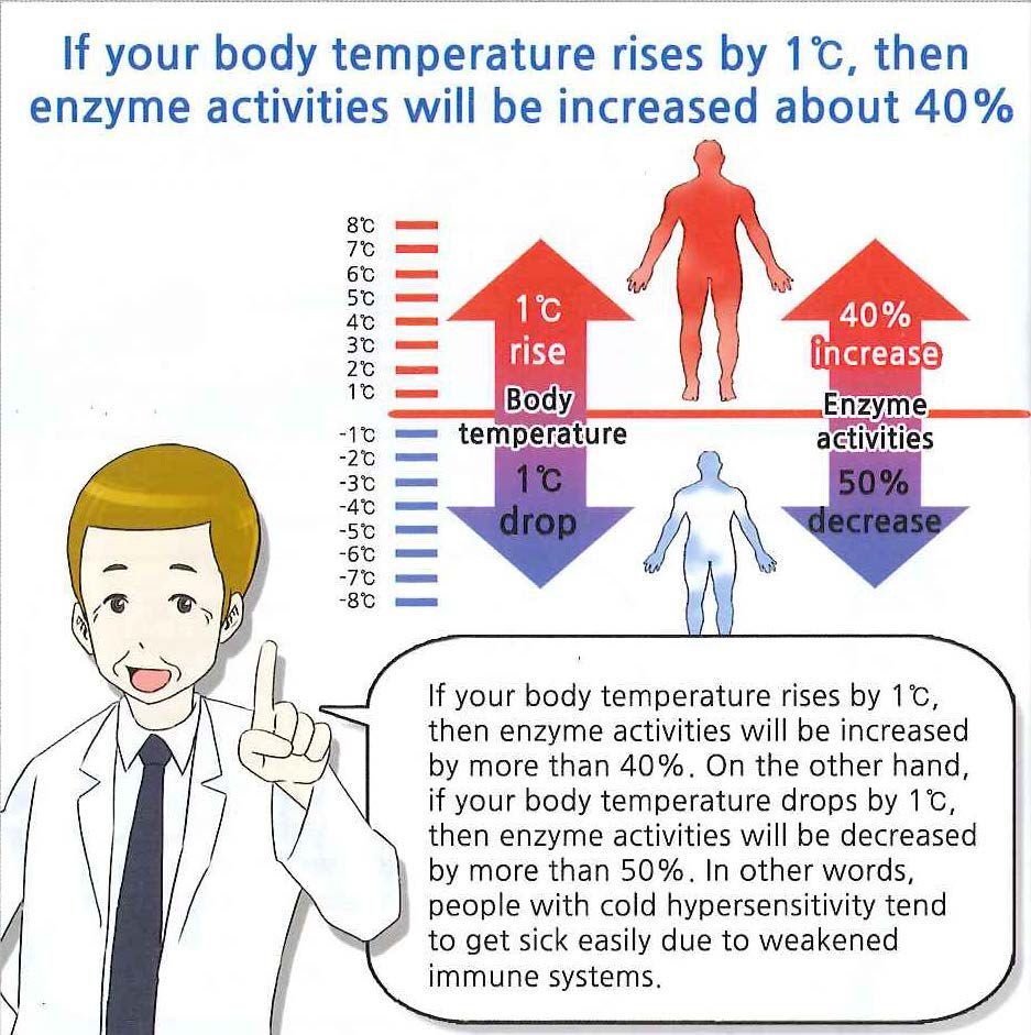 A man in a lab coat and tie is pointing at a diagram of enzyme activities