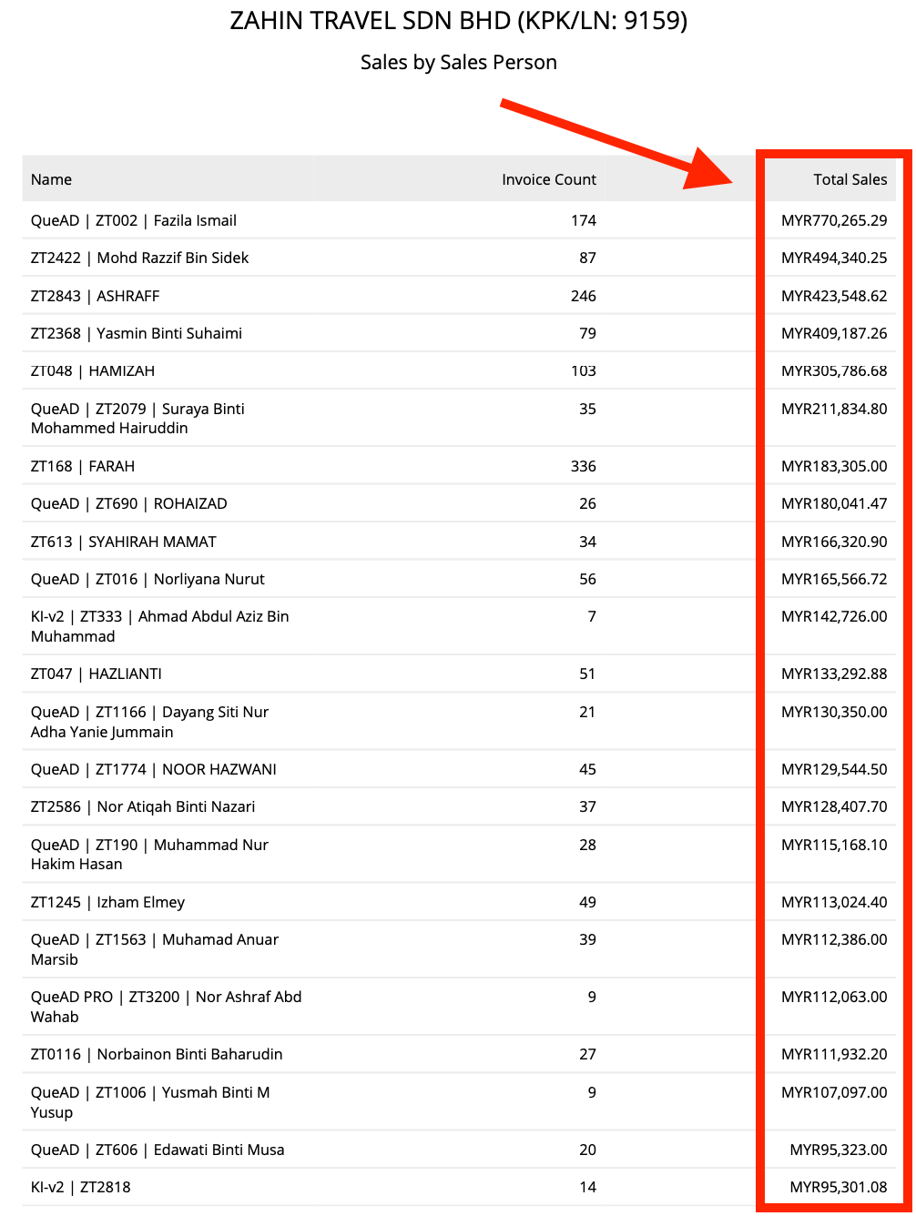 Sebahagian Daripada Rekod Jualan Ejen Zahin Travel