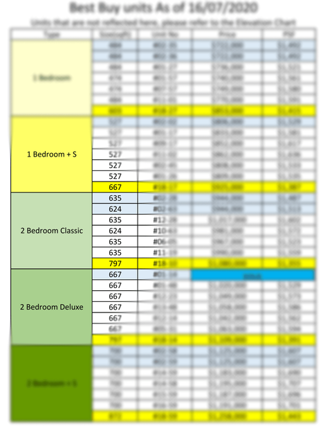 the florence best buy july 2020