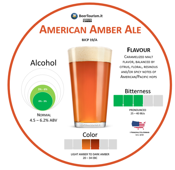 American Amber Ale