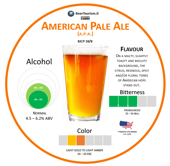 American Pale Ale