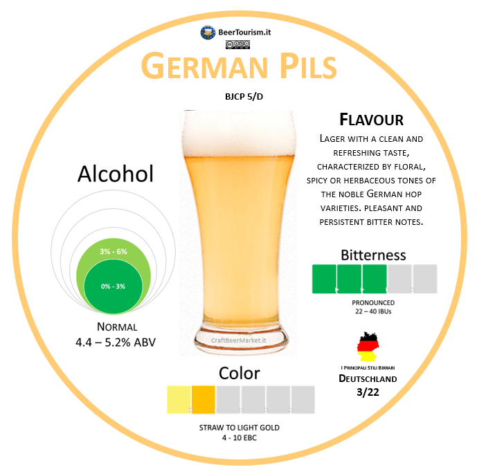 German Pils