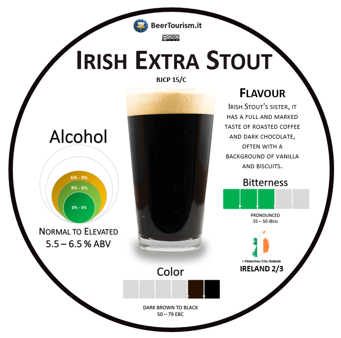 Irish extra stout