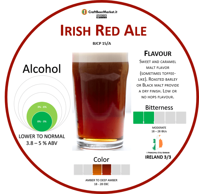 Irish Red Ale