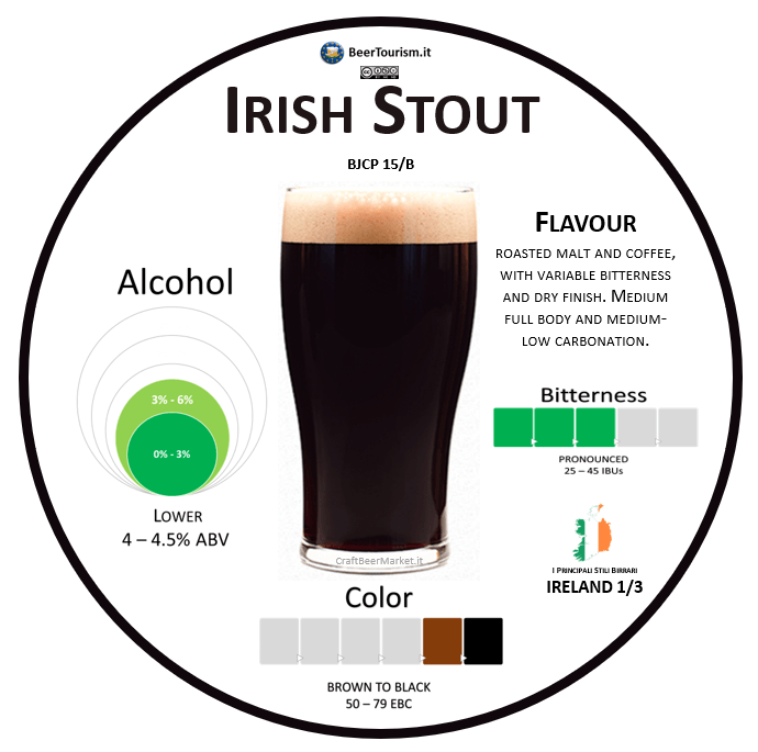 Irish Stout