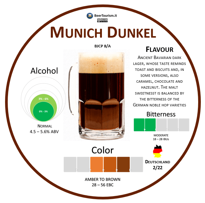 Munich Dunkel