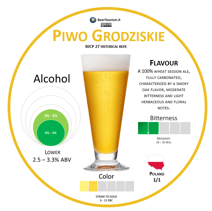 Piwo Grodziskie