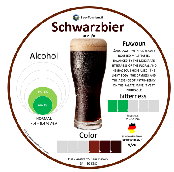 Schwarzbier