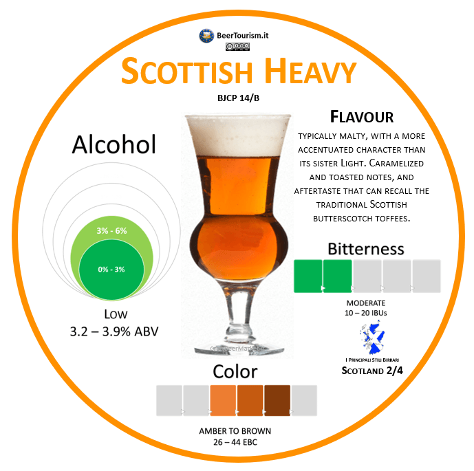 Scottish Heavy