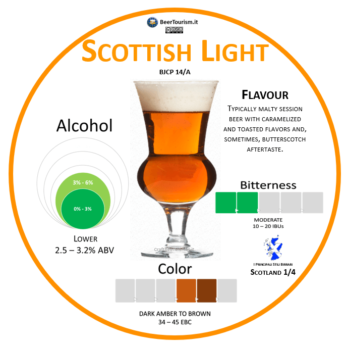 Scottish Light style