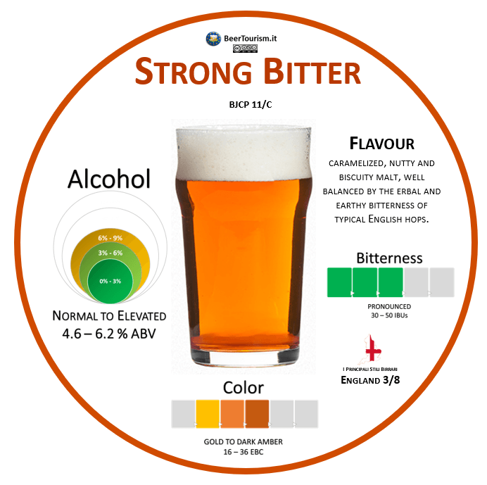 Strong Bitter