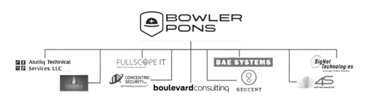 Bowler Pons SeaPort flow chart