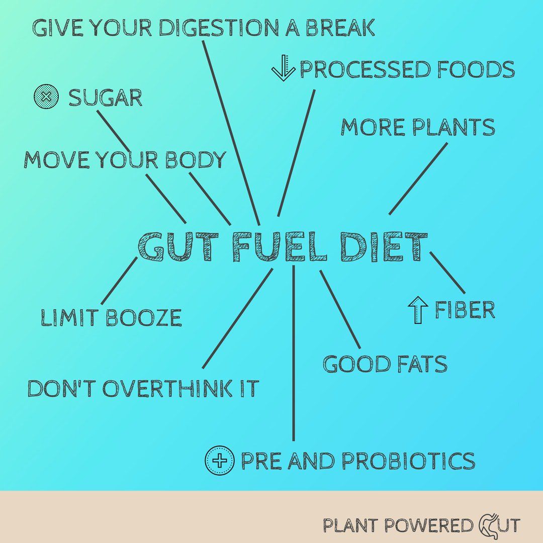 gut fuel diet
