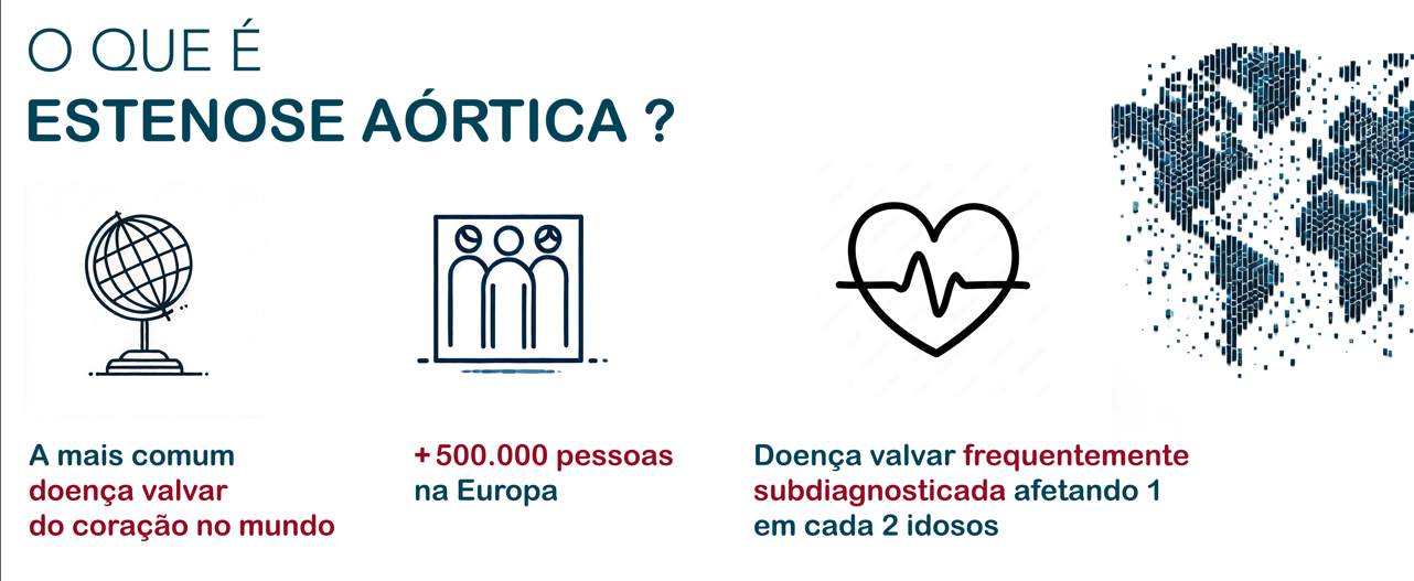 Infográfico sobre estenose aórtica. Apresenta um globo, três pessoas, um ícone de coração e um mapa-múndi, com texto detalhando a condição.