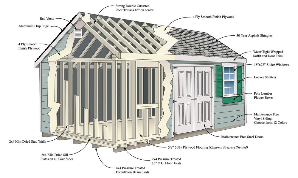 Cutaway diagram of a small house showing framing, roof, walls, windows, and labeled parts