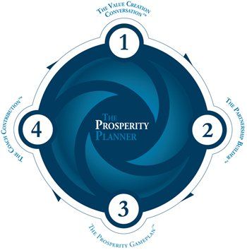 The Prosperity Planner