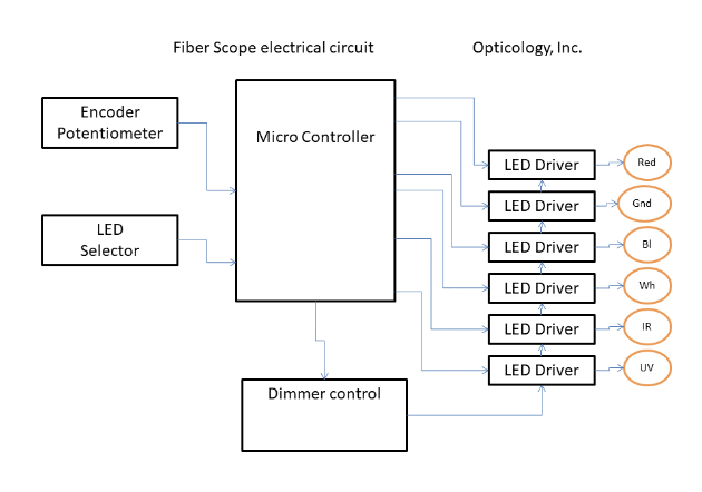Opticology Services Electronic Design 2