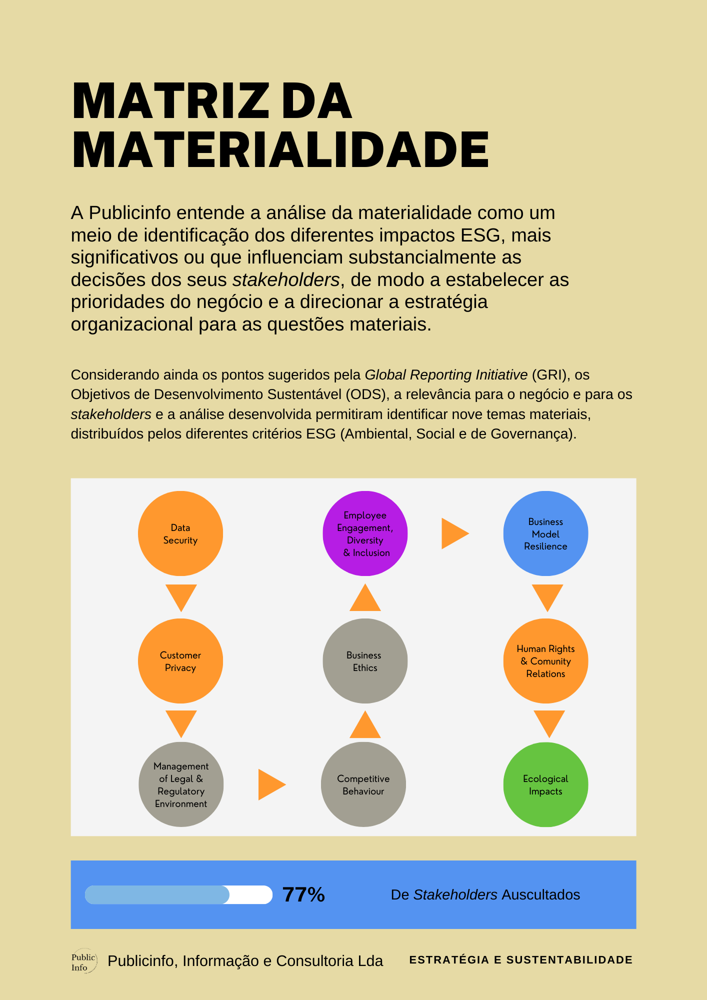 Plano Estratégico de Sustentabilidade PAG 10