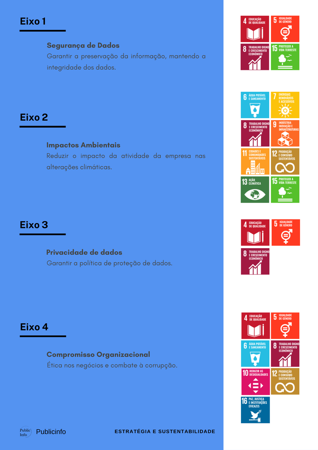 Plano Estratégico de Sustentabilidade PAG 12