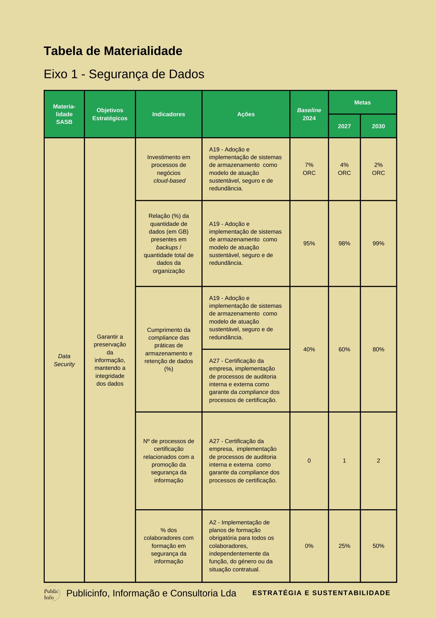 Plano Estratégico de Sustentabilidade PAG 37
