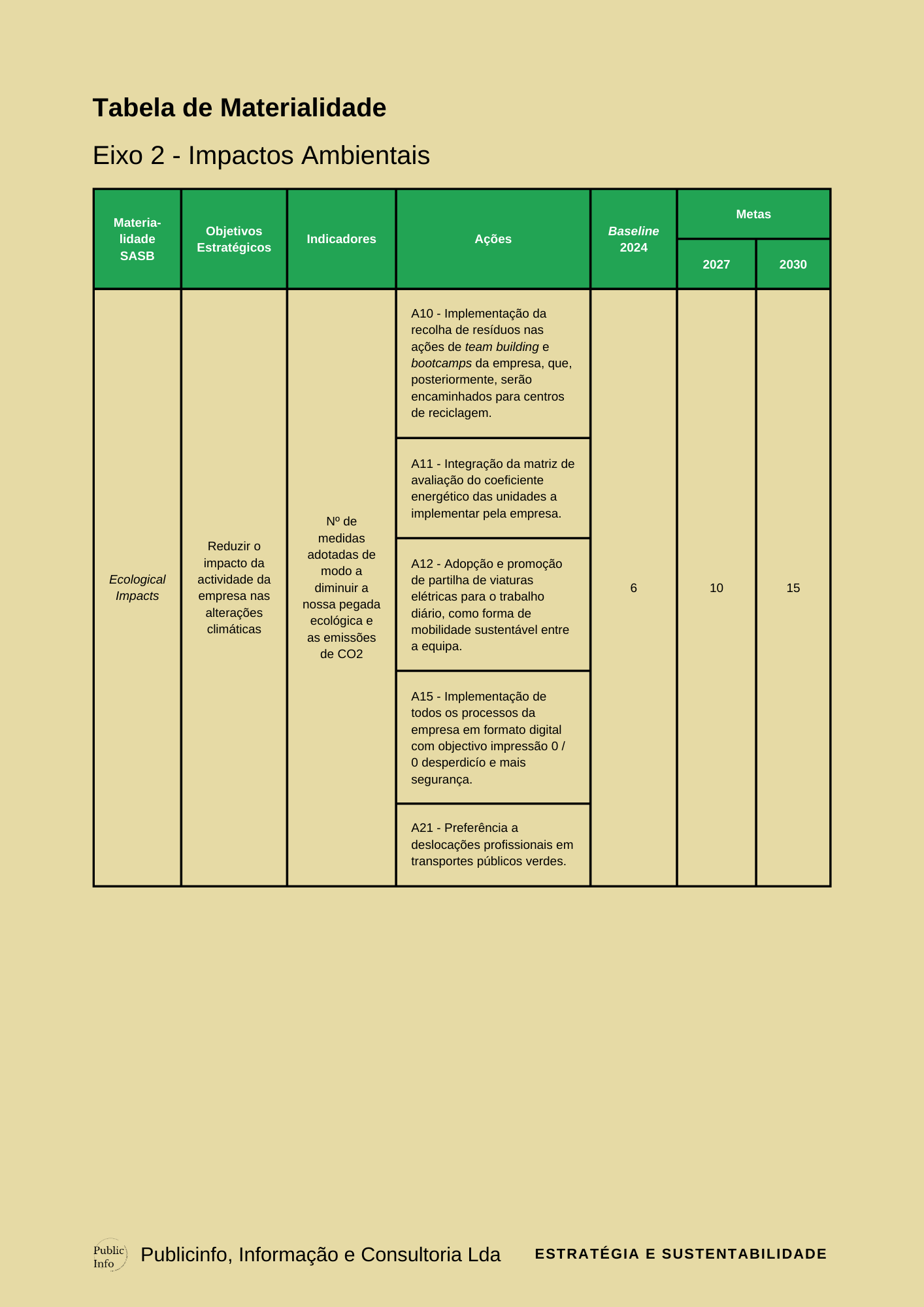 Plano Estratégico de Sustentabilidade PAG 38