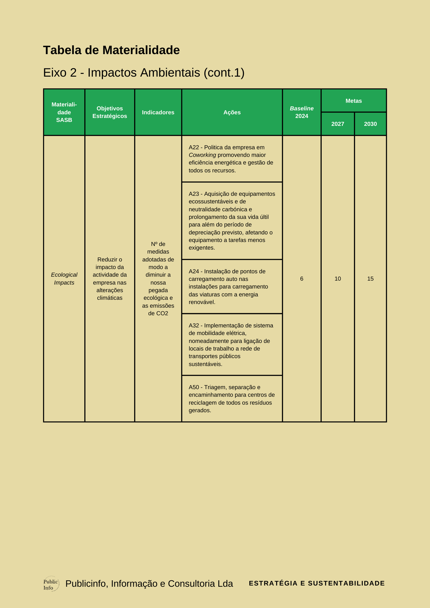 Plano Estratégico de Sustentabilidade PAG 39