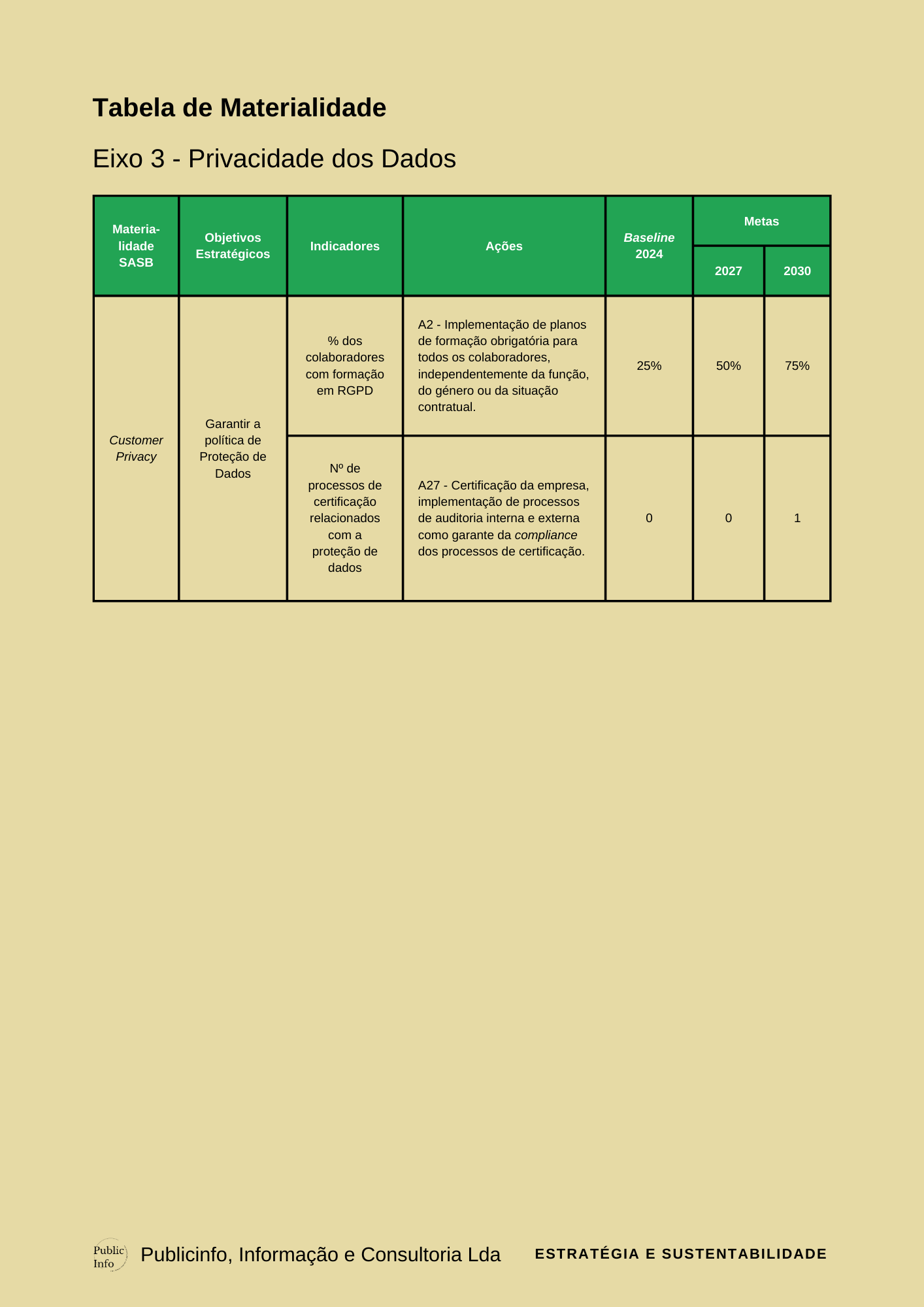 Plano Estratégico de Sustentabilidade PAG 40