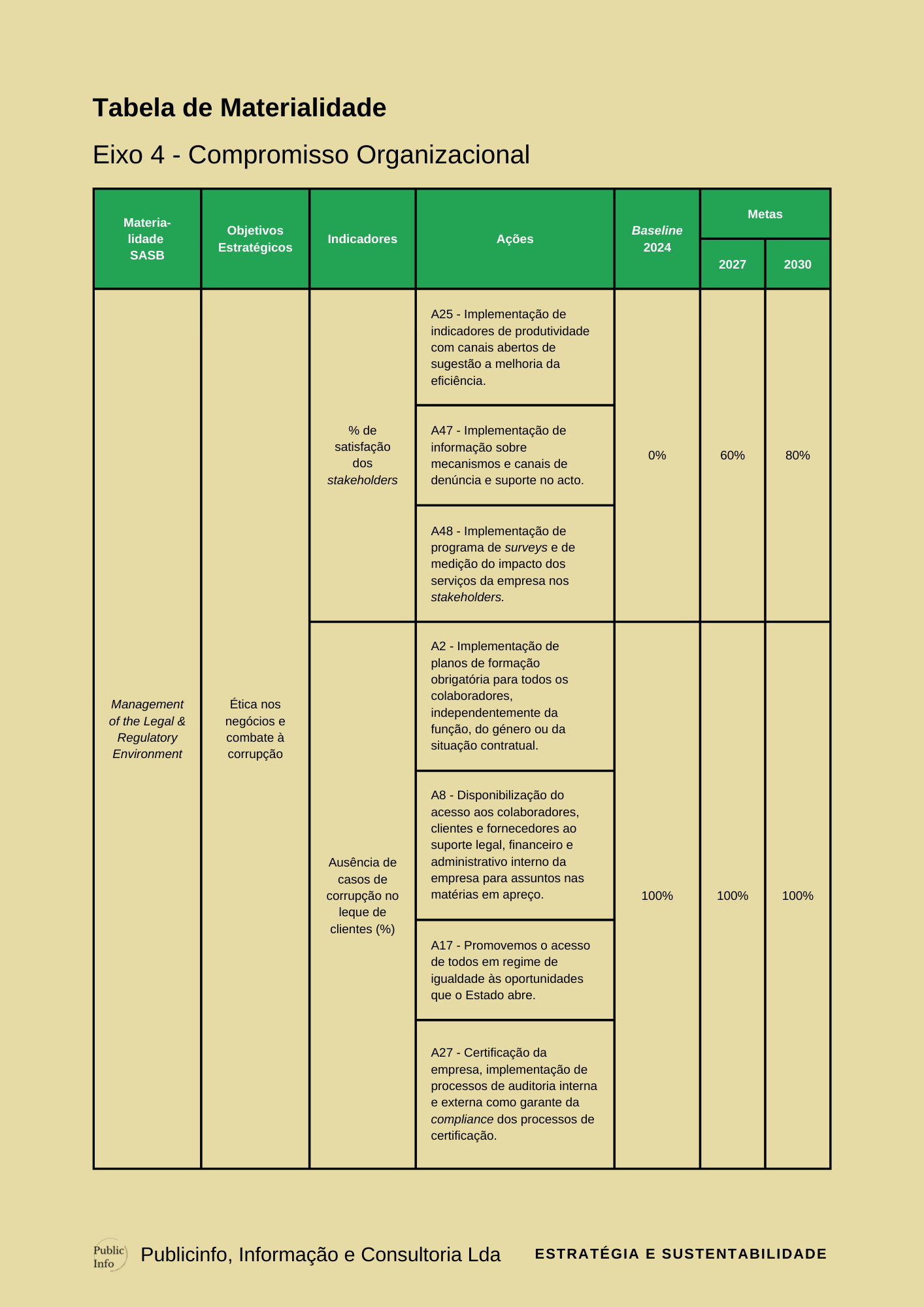 Plano Estratégico de Sustentabilidade PAG 41