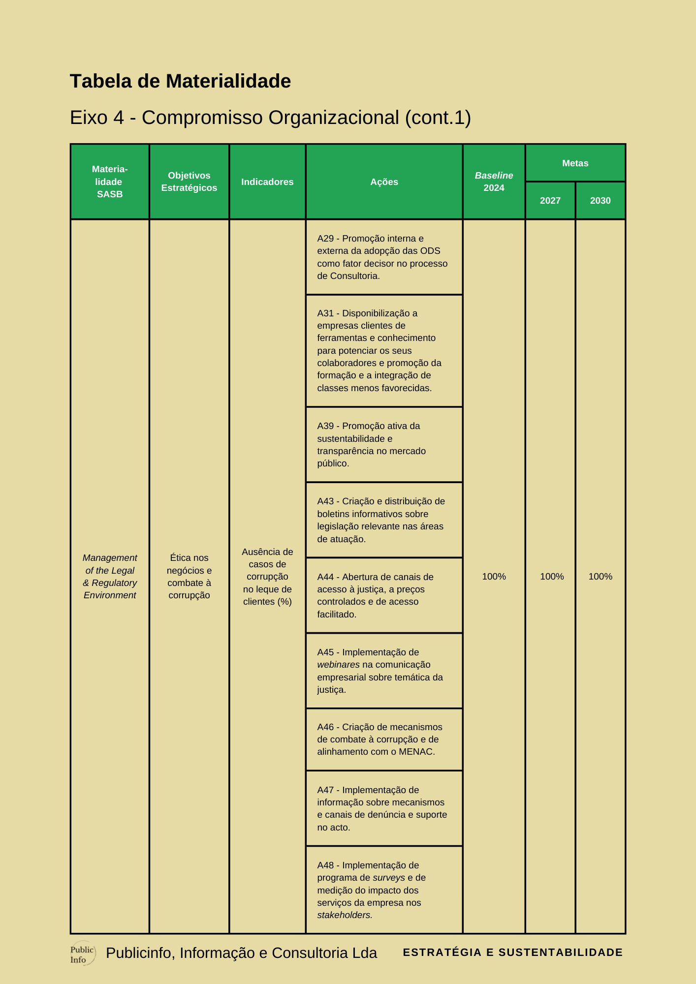 Plano Estratégico de Sustentabilidade PAG 42