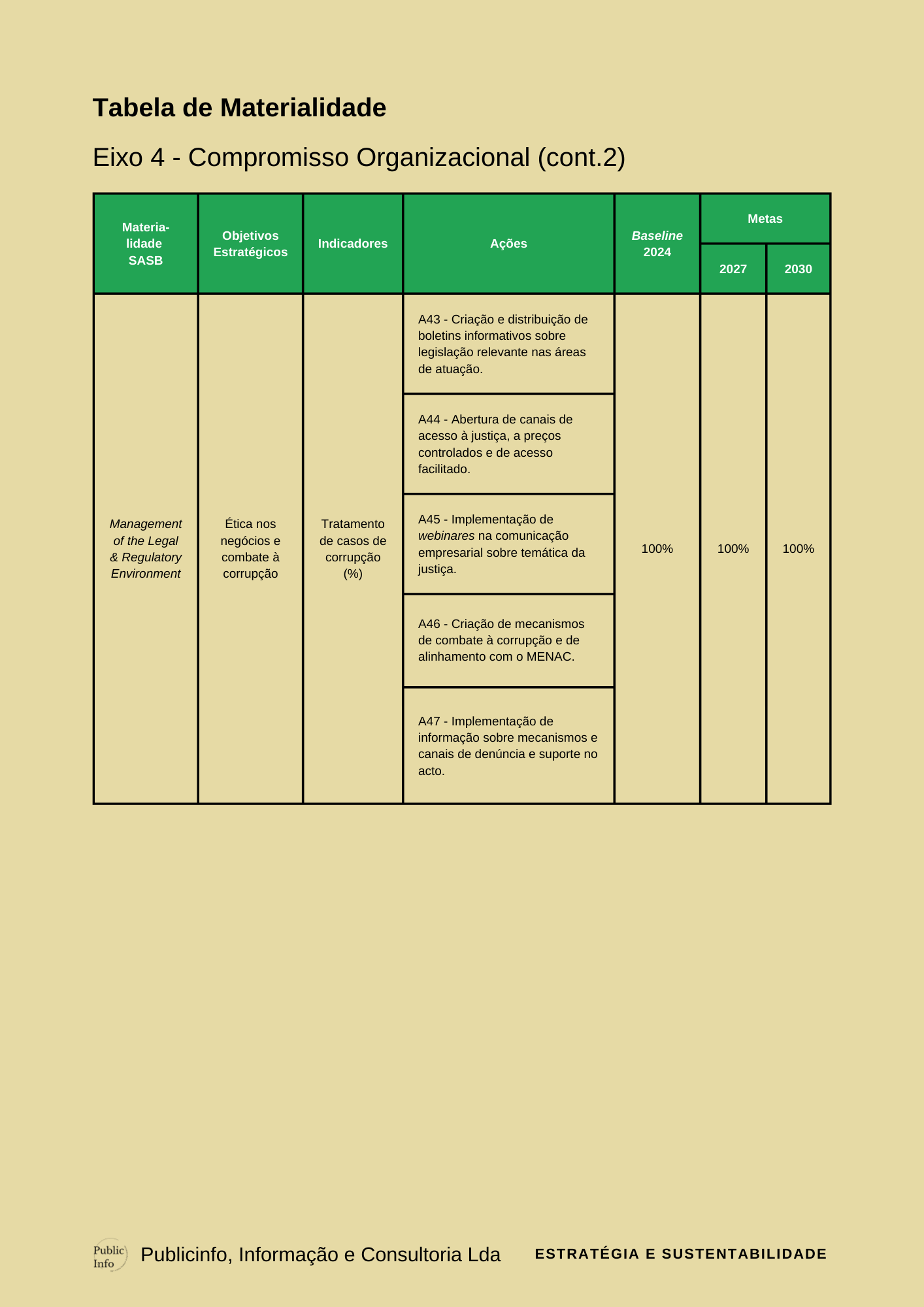 Plano Estratégico de Sustentabilidade PAG 43